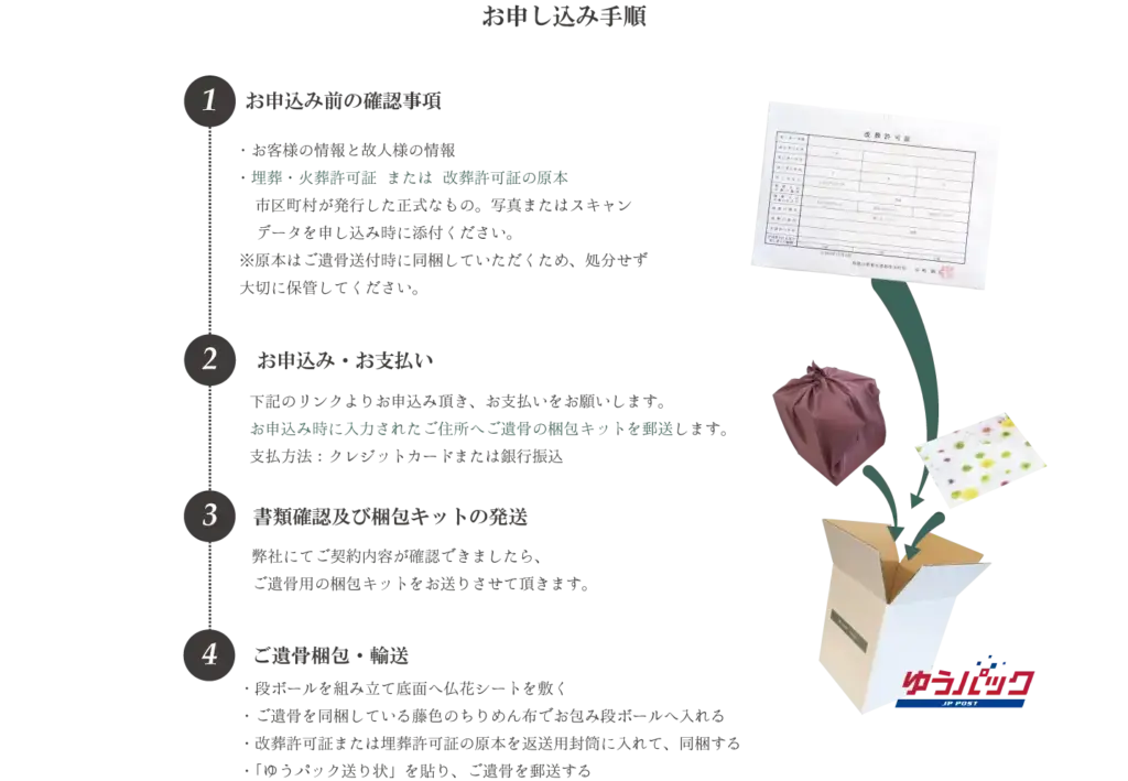 永代供養までの流れ